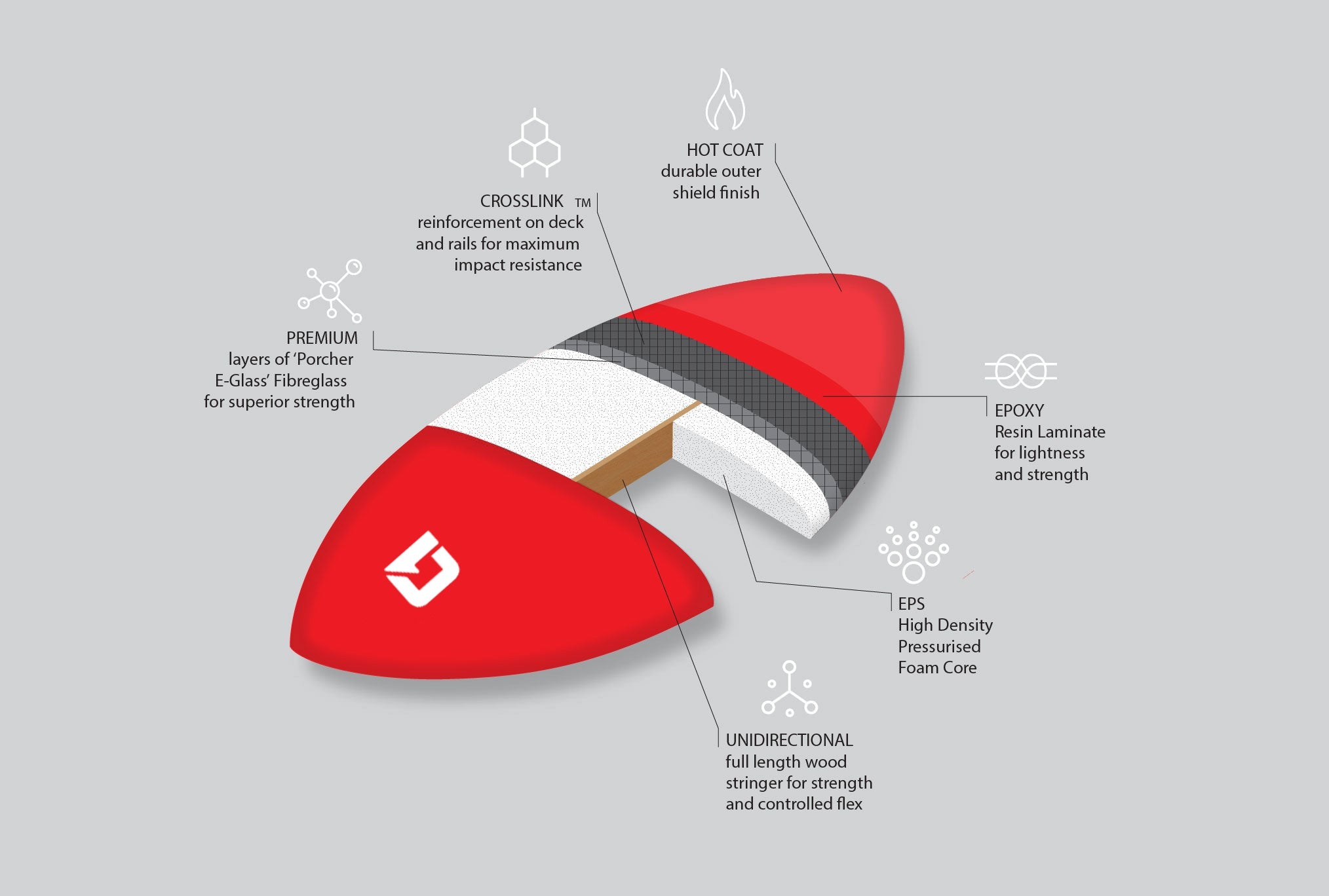 Circle One 52" Epoxy Fibreglass Skimboard – dimensions diagram
