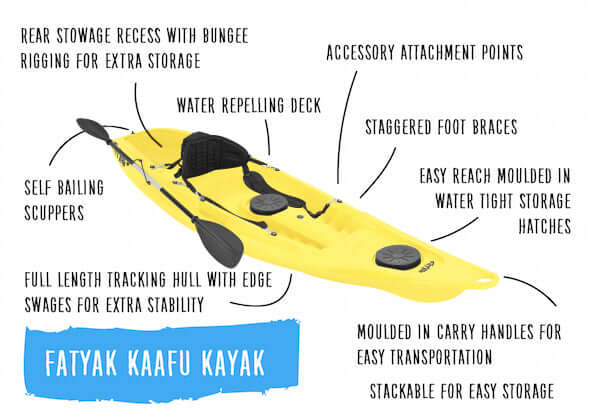 Kaafu Solo Fishing Kayak | Plastic Neutral | Yellow | Complete Package features, design, and accessories on a vibrant yellow kayak.