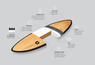 Circle One Bamboo Longboard – technical features diagram