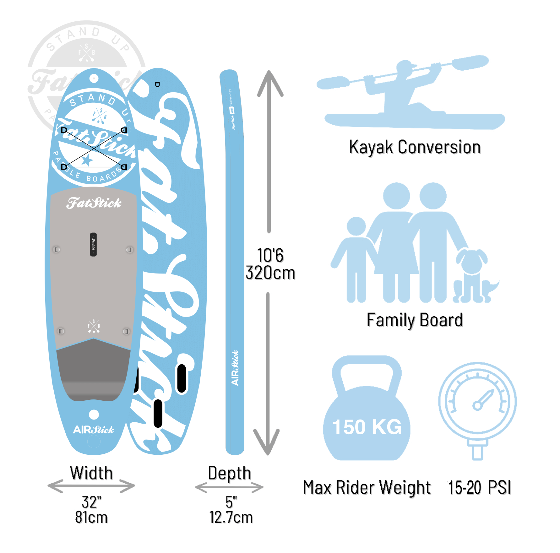 Fatstick AirStick 10'6 Inflatable SUP Package 2026 dimensions and features diagram.