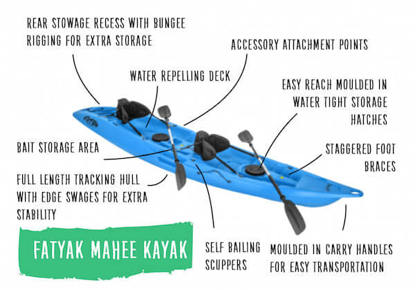 MAHEE Double Seater Kayak Blue Package Deal 🔵 features include water repelling deck and storage options.