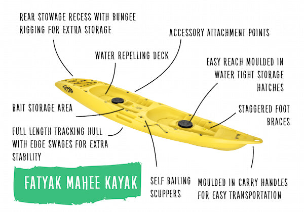 Mahee Tandem Kayak | Plastic Neutral | Yellow | Stable & Durable features, including storage, stability, and transport options.